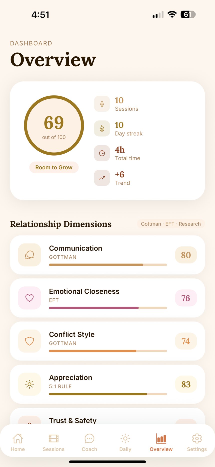 HarmonyLens Overview dashboard